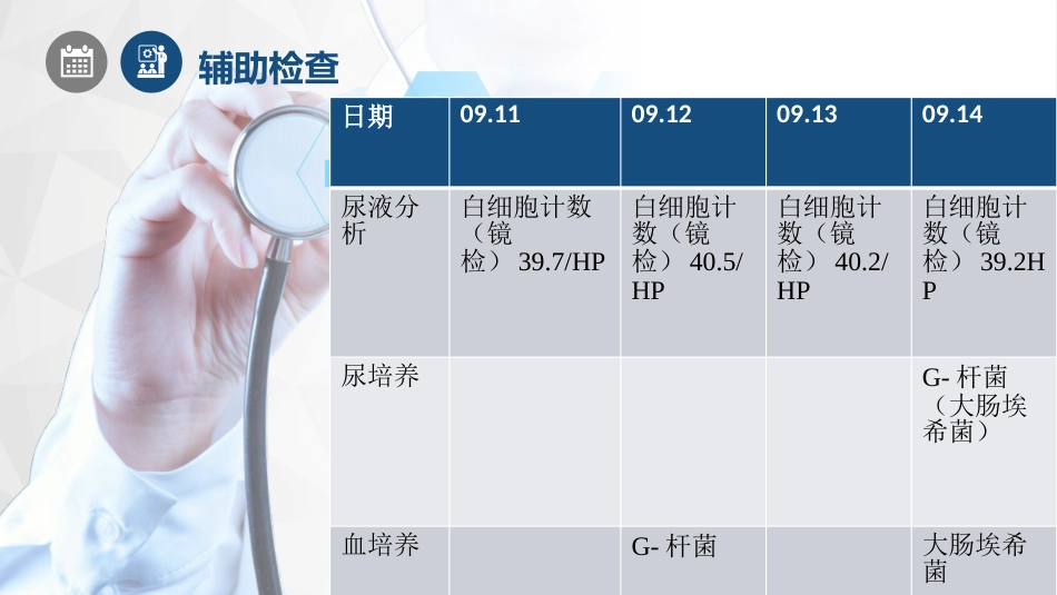 1例孤立肾---输尿结石导致尿源性脓毒血症的护理查房_第9页
