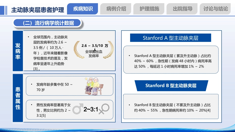一例主动脉夹层患者护理个案_第4页