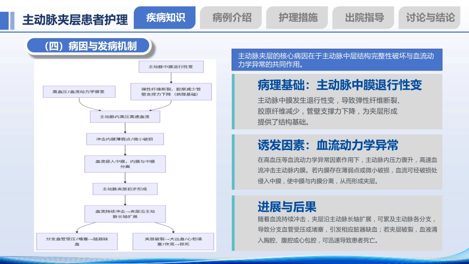 一例主动脉夹层患者护理个案_第6页