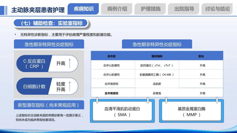 一例主动脉夹层患者护理个案_第9页