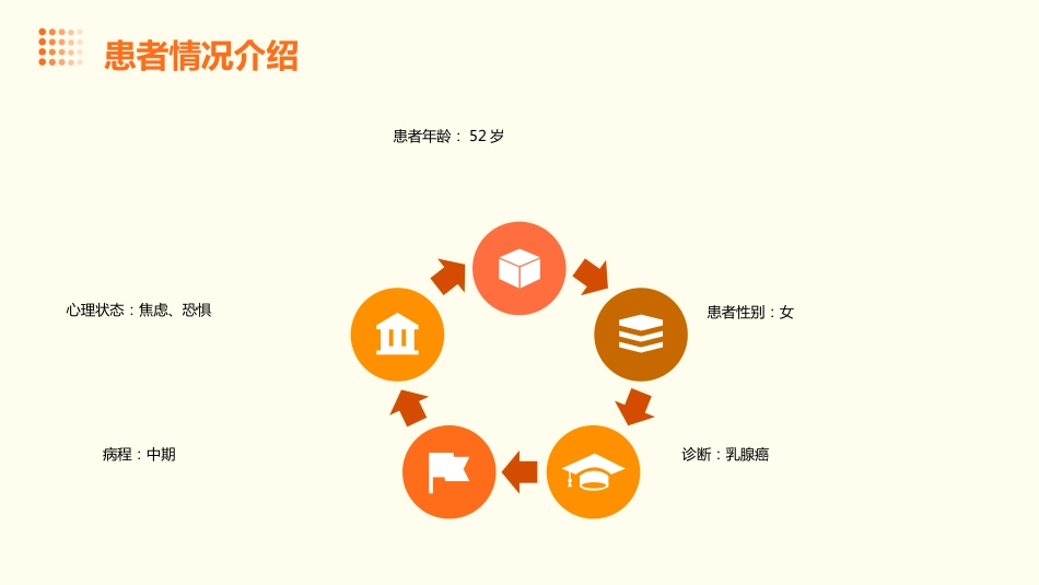 一例叙事护理典型案例分享PPT_第4页