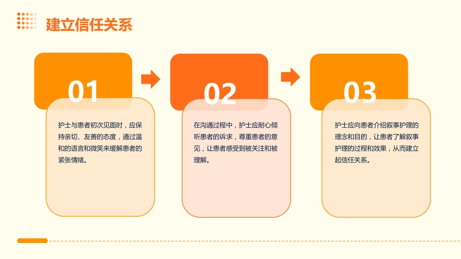 一例叙事护理典型案例分享PPT_第7页