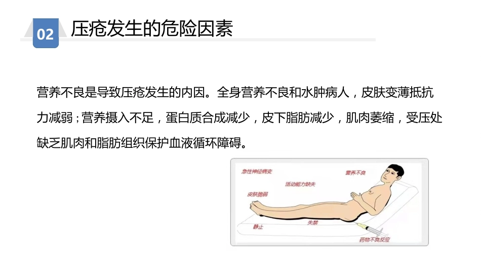 压力性损伤预防及护理_第13页