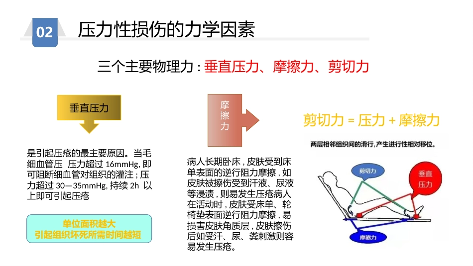 压力性损伤预防及护理_第15页