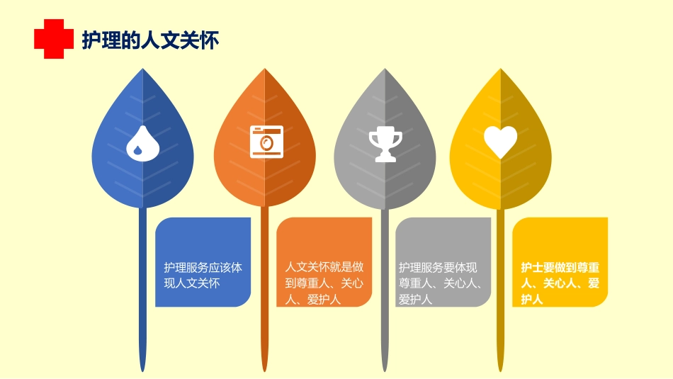 医疗护理人文关怀培训课件PPT_第10页