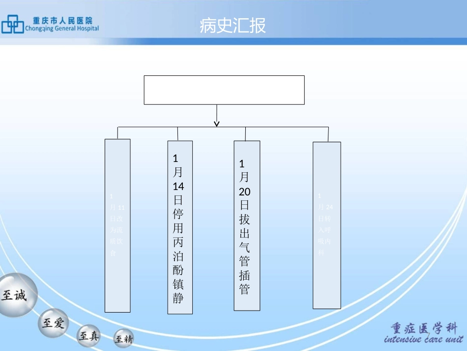 重症肺炎的护理查房PPT课件可修改全文_第7页