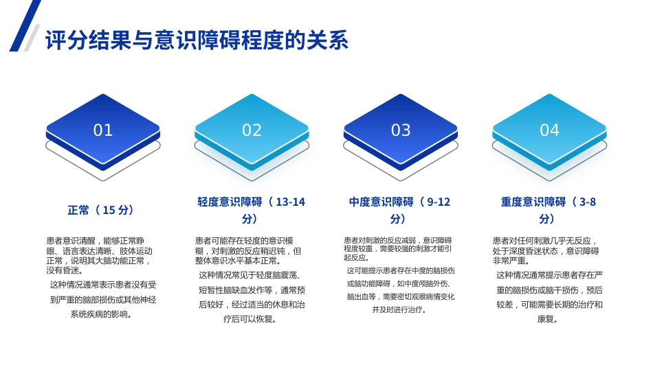 格拉斯哥昏迷评分法详解(GCS)PPT课件_第11页