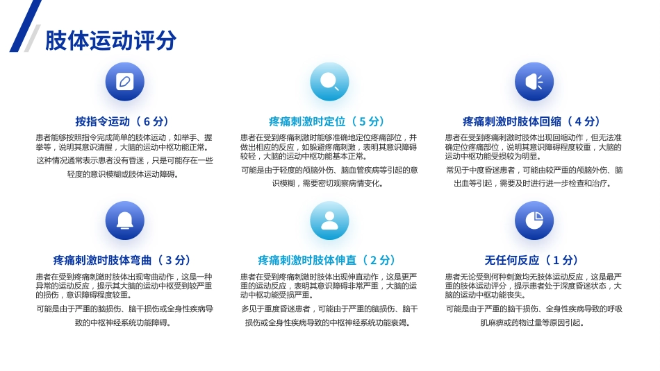 格拉斯哥昏迷评分法详解(GCS)PPT课件_第9页