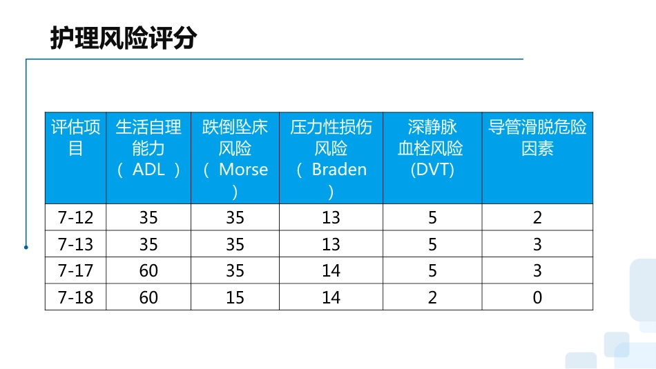 一例心力衰竭合并呼吸衰竭患者的护理查房_第11页