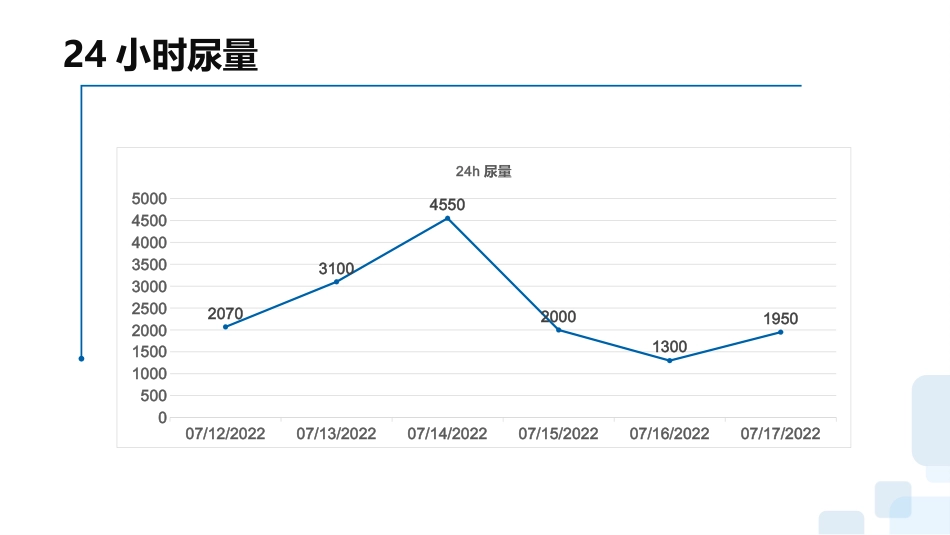 一例心力衰竭合并呼吸衰竭患者的护理查房_第12页