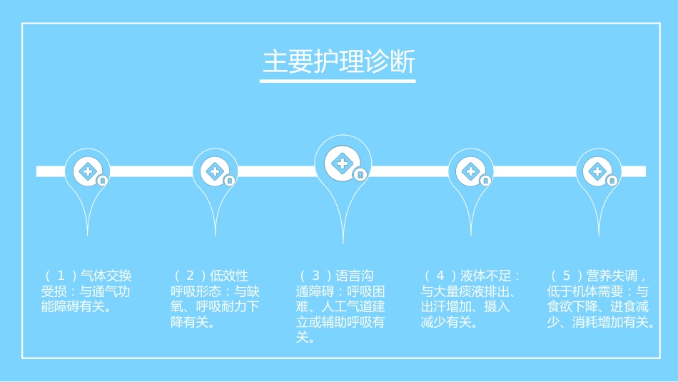 重症护理：呼吸衰竭病人的护理_第12页