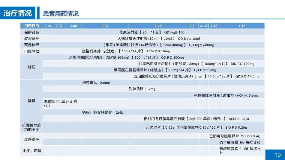 一例糖尿病肾病患者的病例讨论_第10页
