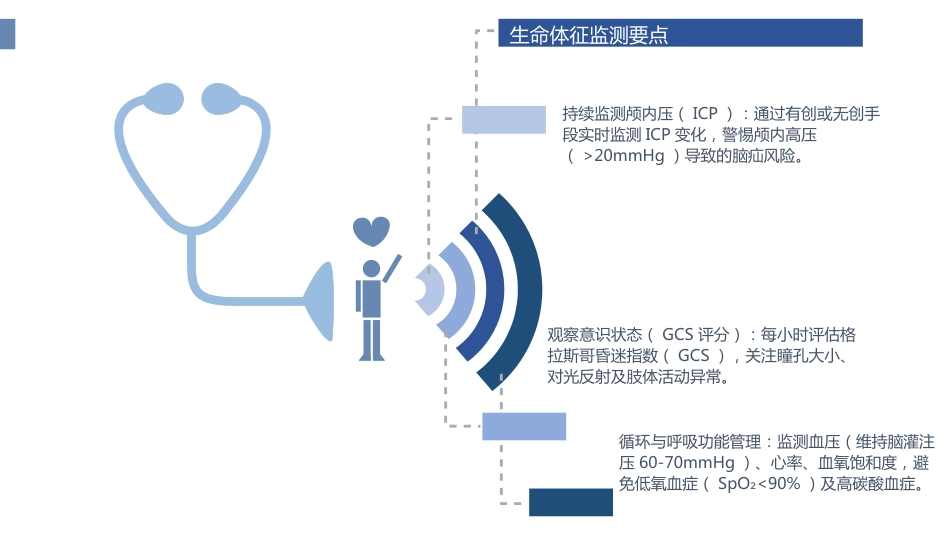 重型颅脑损伤护理查房PPT课件_第13页