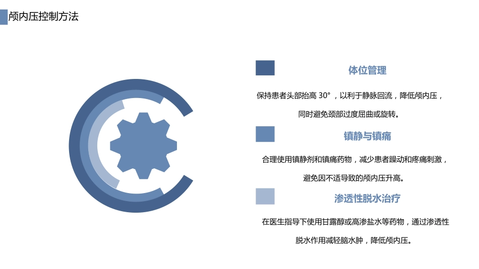 重型颅脑损伤护理查房PPT课件_第15页