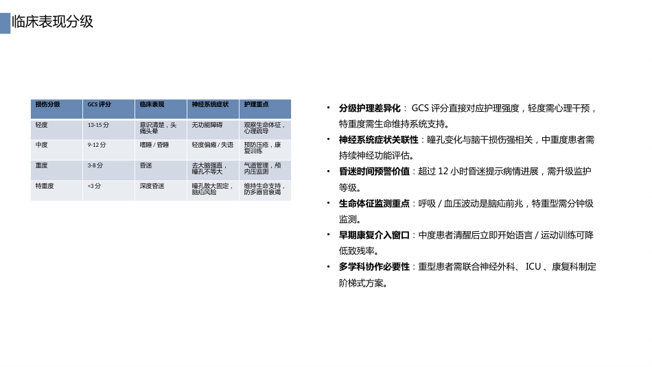 重型颅脑损伤护理查房PPT课件_第7页