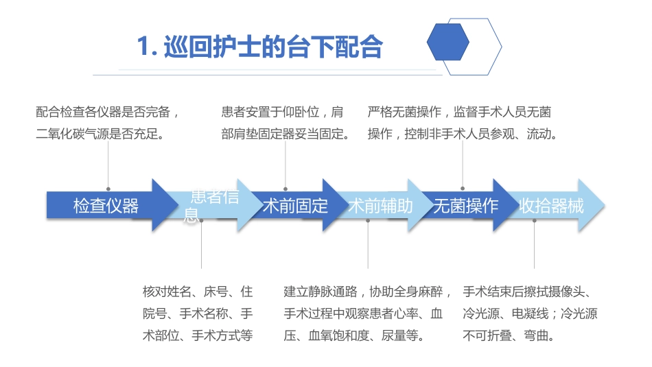 腹腔镜下子宫肌瘤剔除术护理查房_第11页