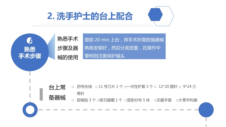 腹腔镜下子宫肌瘤剔除术护理查房_第12页