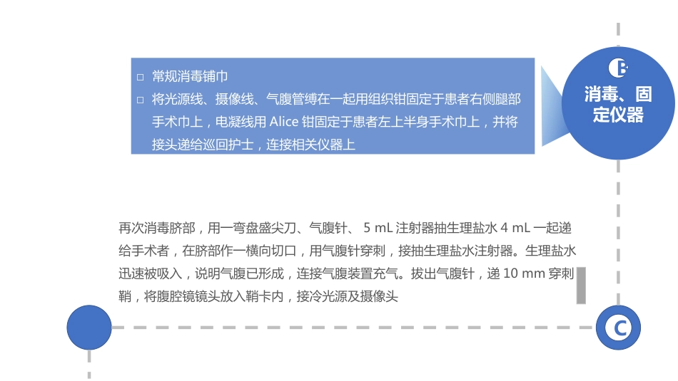 腹腔镜下子宫肌瘤剔除术护理查房_第13页