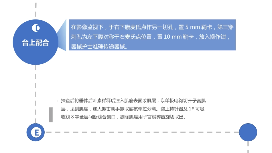 腹腔镜下子宫肌瘤剔除术护理查房_第14页