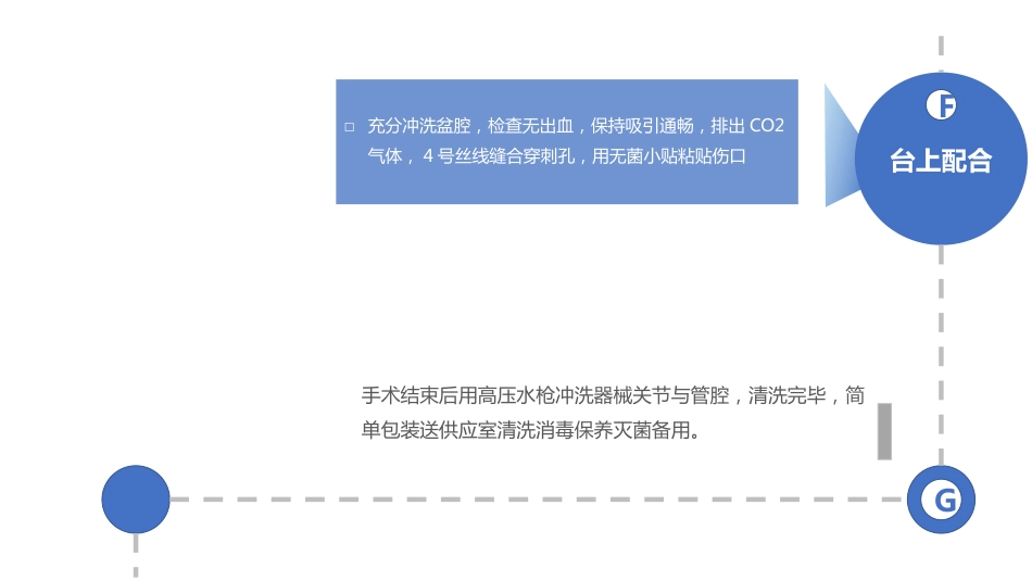 腹腔镜下子宫肌瘤剔除术护理查房_第15页