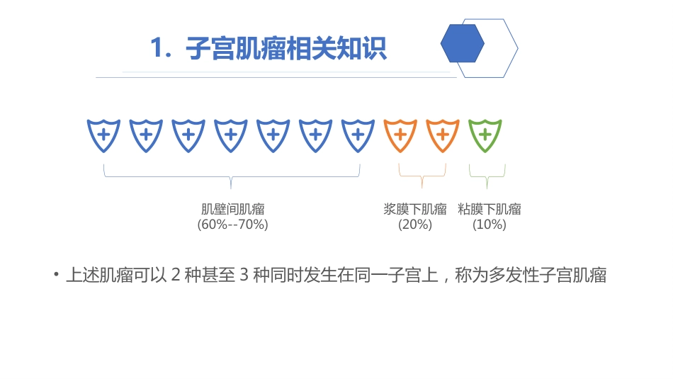 腹腔镜下子宫肌瘤剔除术护理查房_第6页