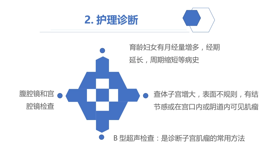 腹腔镜下子宫肌瘤剔除术护理查房_第7页