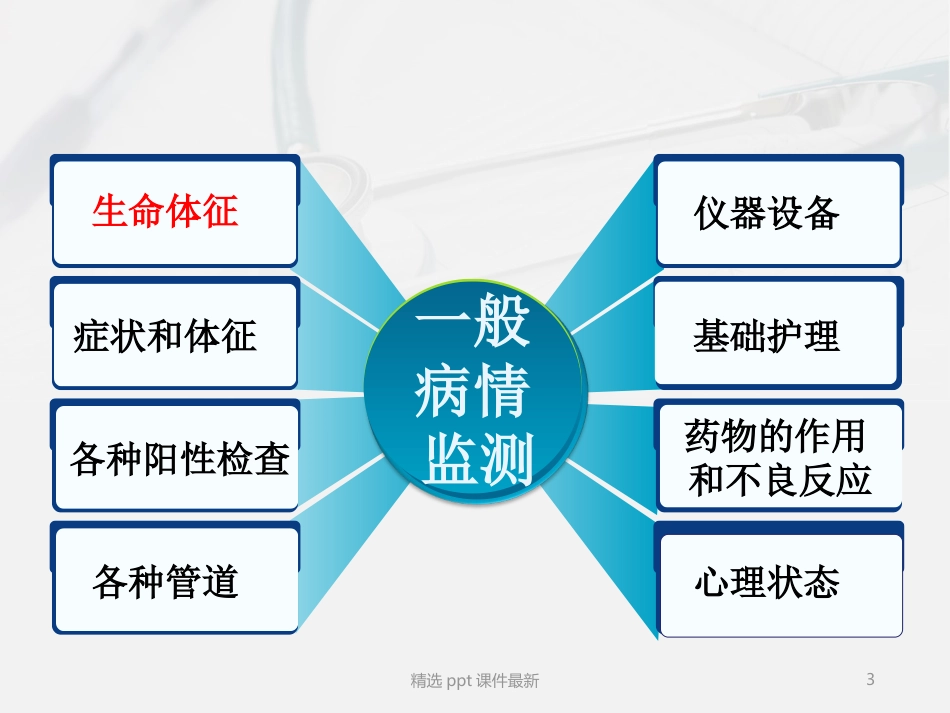 危重症患者病情观察及护理ppt课件_第3页