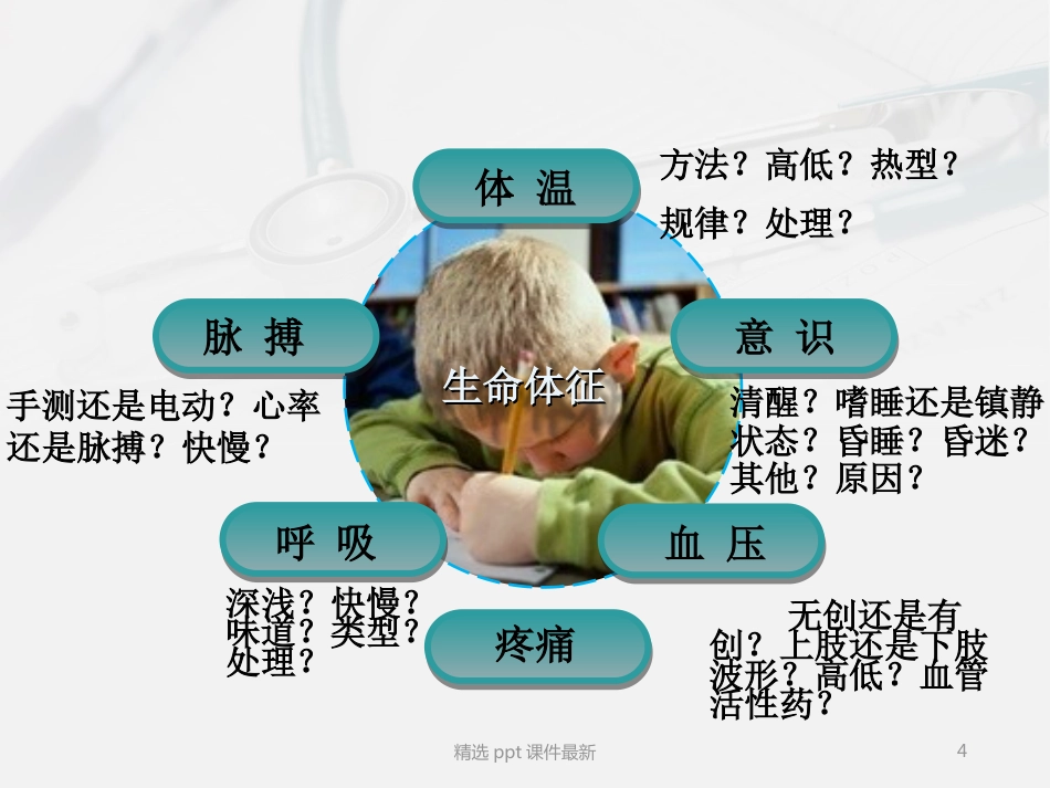 危重症患者病情观察及护理ppt课件_第4页