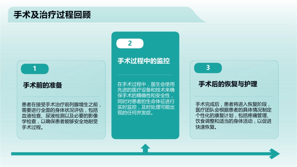 一例前列腺增生患者个案护理_第4页