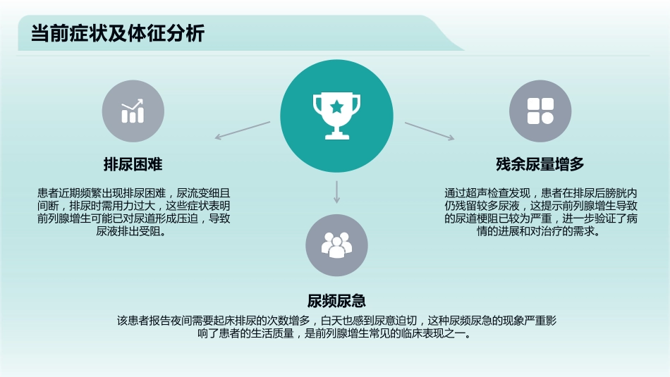 一例前列腺增生患者个案护理_第5页