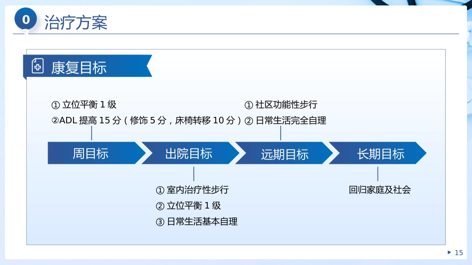 个案护理之脑梗死__第15页