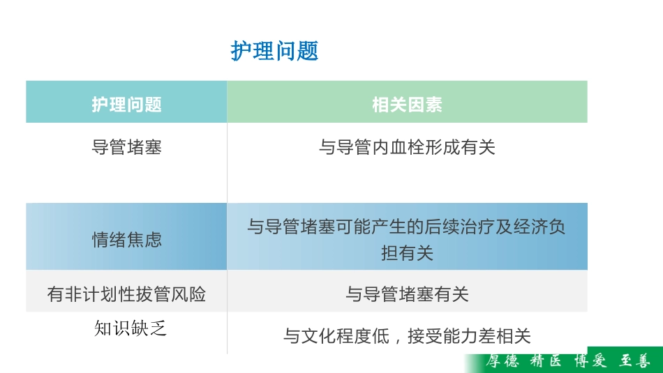 护理MDT疑难病例查房——一例PICC导管堵塞病人疑难病历讨论_第12页