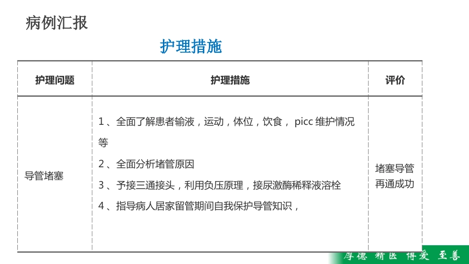 护理MDT疑难病例查房——一例PICC导管堵塞病人疑难病历讨论_第13页