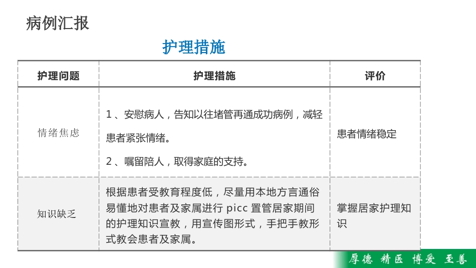 护理MDT疑难病例查房——一例PICC导管堵塞病人疑难病历讨论_第14页