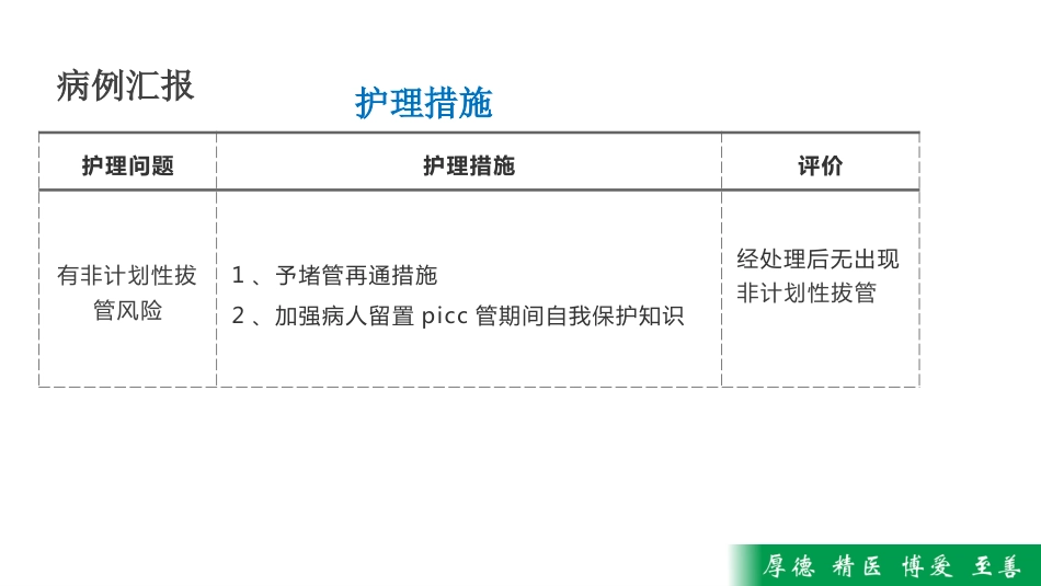 护理MDT疑难病例查房——一例PICC导管堵塞病人疑难病历讨论_第15页