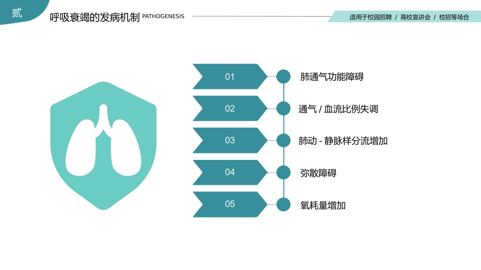 重症护理：呼吸衰竭的护理查房_第10页