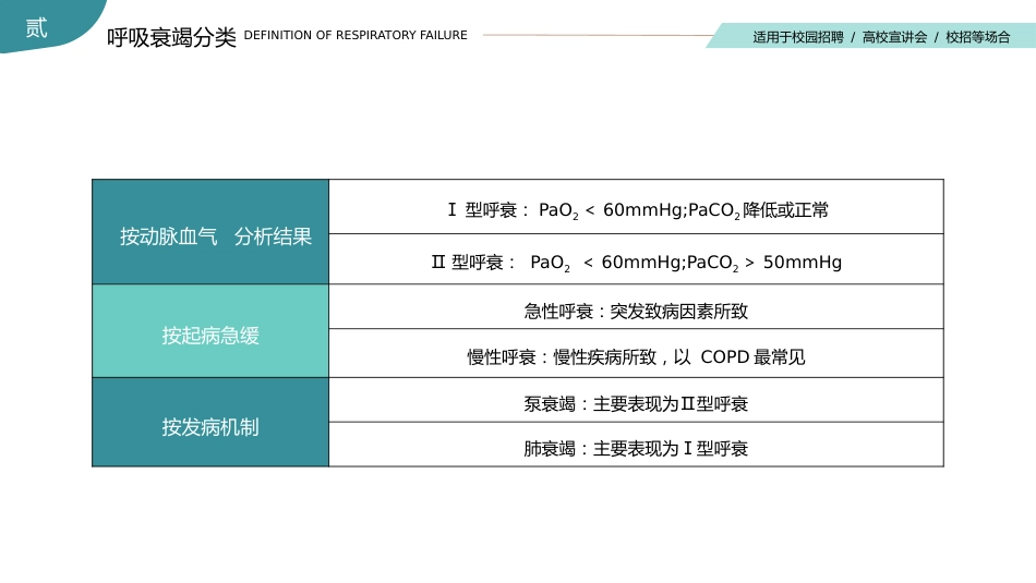 重症护理：呼吸衰竭的护理查房_第8页