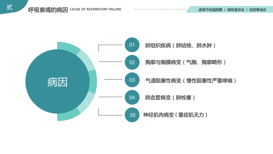 重症护理：呼吸衰竭的护理查房_第9页