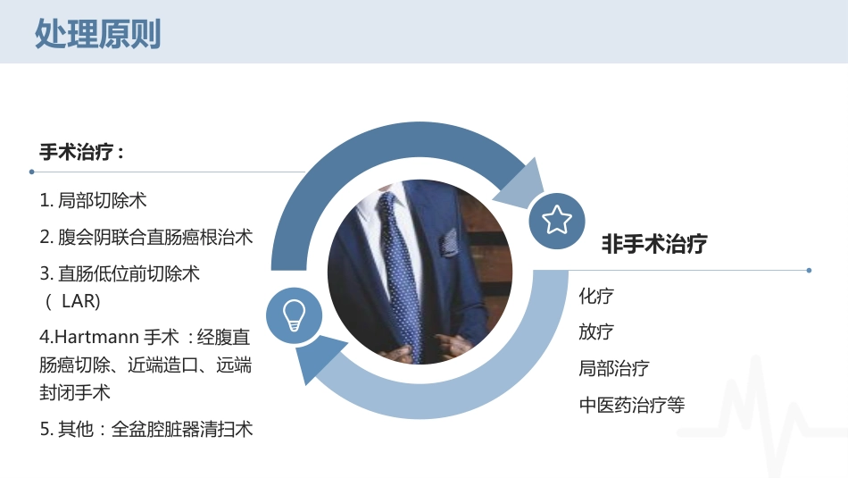腹腔镜下直肠癌根治术疾病护理查房_第14页