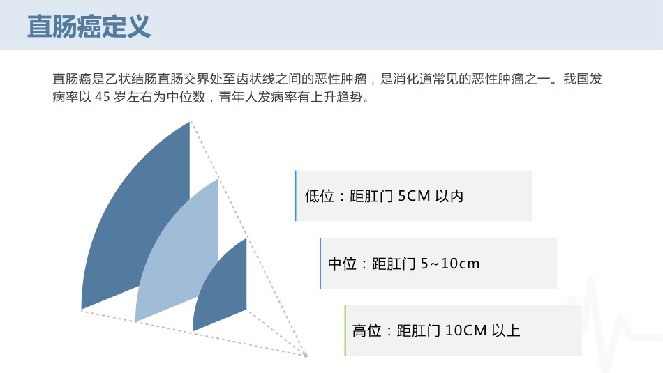 腹腔镜下直肠癌根治术疾病护理查房_第7页