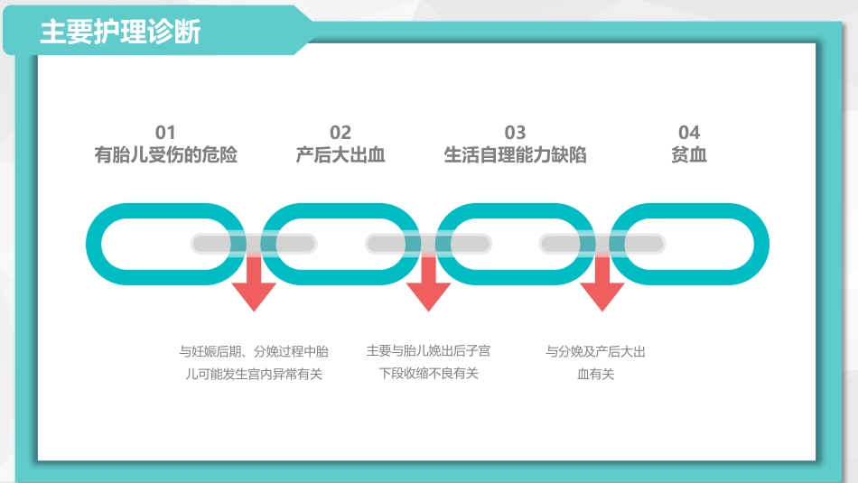 护理疑难病例讨论模板ppt课件_第11页