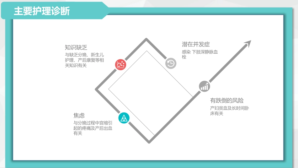 护理疑难病例讨论模板ppt课件_第12页