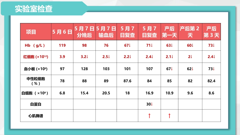 护理疑难病例讨论模板ppt课件_第9页