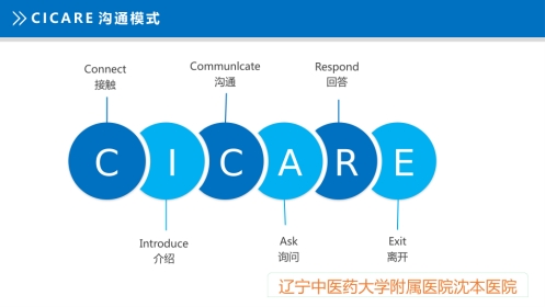 CICARE沟通模式-危重患者