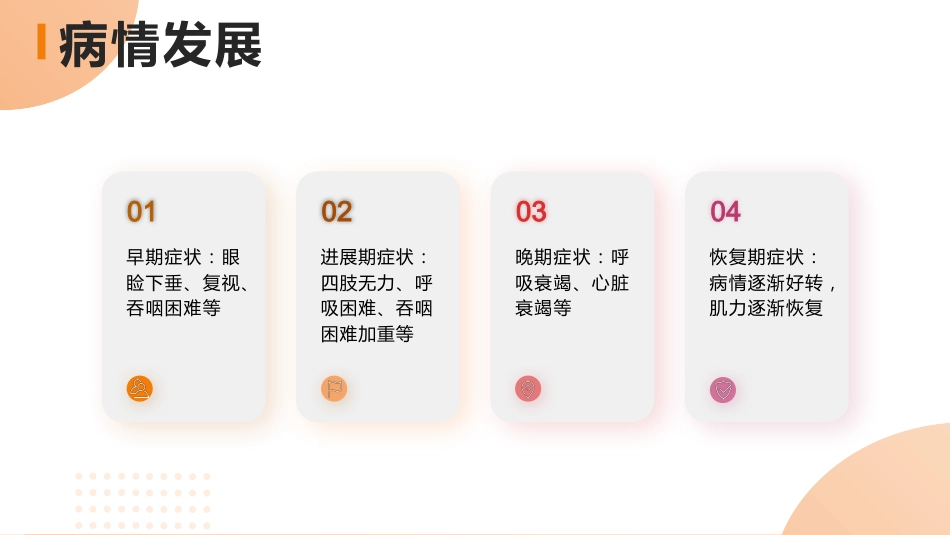 重症肌无力病人护理查房_第10页