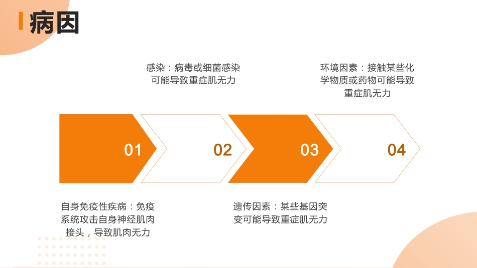 重症肌无力病人护理查房_第4页
