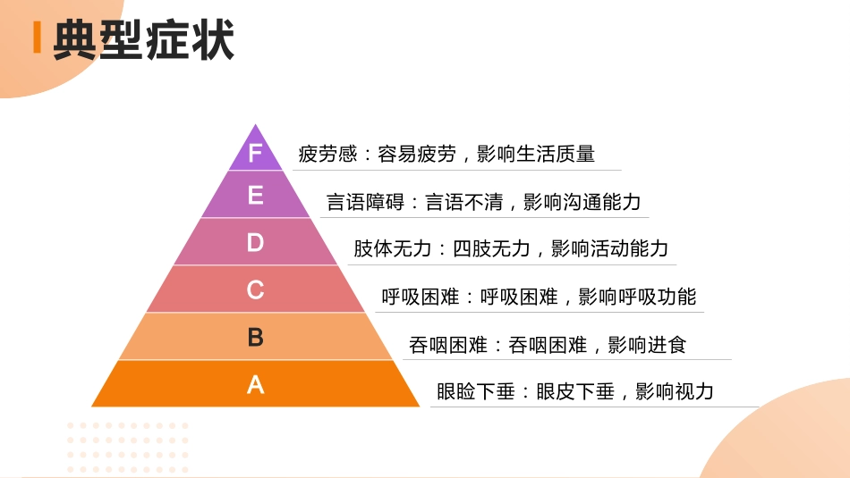 重症肌无力病人护理查房_第8页
