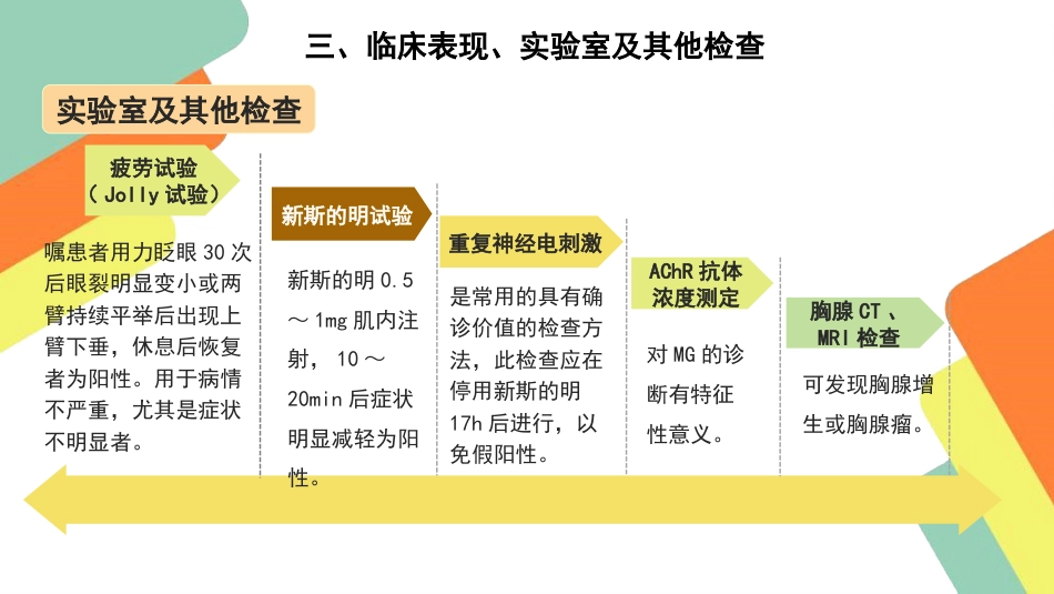 重症肌无力患者的护理查房要点_第11页