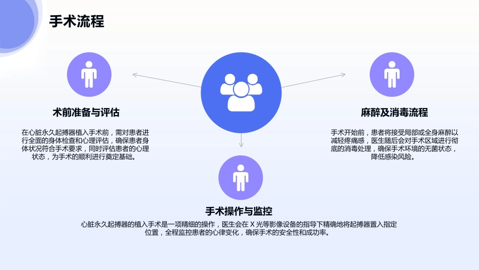 心脏永久起搏器植入术病人护理查房2025版PPT课件_第6页