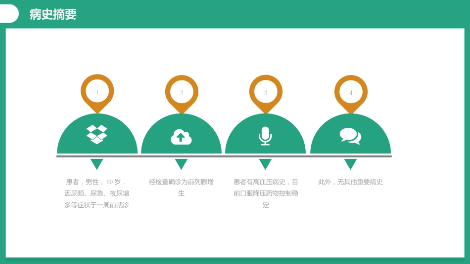 一例前列腺增生患者的个案护理_第4页